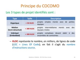 Principe du COCOMO
Les 3 types de projet identifiés sont :
– KLOC représente le nombre, en milliers, de lignes de code
(LOC = Lines Of Code); en fait il s'agit du nombre
d'instructions source.
Abdelkrim HARIDA - BTS DSI 2éme Année 16
Type Taille Description
Organique < 50 KLOC
projets simples menés avec de petites
équipes
Médian
(Semi-detached)
< 300 KLOC
projets intermédiaires menés avec des
équipes mixtes
Imbriqué
(Embedded)
> 300 KLOC
projets complexes devant obéir à des
ensembles de contraintes
 