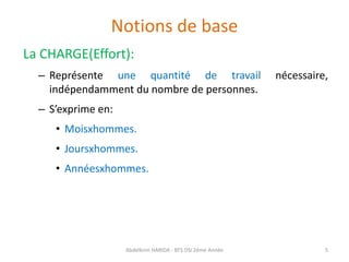 Notions de base
La CHARGE(Effort):
– Représente une quantité de travail nécessaire,
indépendamment du nombre de personnes.
– S’exprime en:
• Moisxhommes.
• Joursxhommes.
• Annéesxhommes.
Abdelkrim HARIDA - BTS DSI 2éme Année 5
 