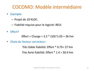 COCOMO: Modèle intermédiaire
• Exemple:
– Projet de 10 KLOC.
– Fiabilité requise pour le logiciel: RELY.
• Effort?
Effort ...