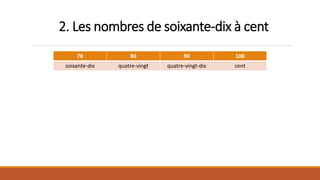 2. Les nombres de soixante-dix à cent
70 80 90 100
soixante-dix quatre-vingt quatre-vingt-dix cent
 