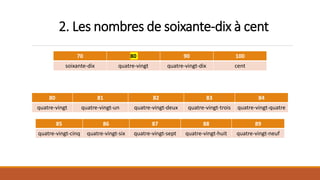 2. Les nombres de soixante-dix à cent
70 80 90 100
soixante-dix quatre-vingt quatre-vingt-dix cent
80 81 82 83 84
quatre-vingt quatre-vingt-un quatre-vingt-deux quatre-vingt-trois quatre-vingt-quatre
85 86 87 88 89
quatre-vingt-cinq quatre-vingt-six quatre-vingt-sept quatre-vingt-huit quatre-vingt-neuf
 