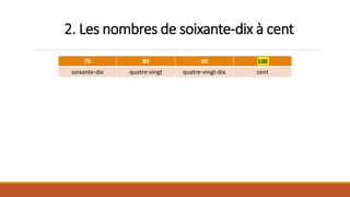 2. Les nombres de soixante-dix à cent
70 80 90 100
soixante-dix quatre-vingt quatre-vingt-dix cent
 