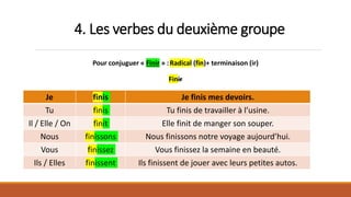 4. Les verbes du deuxième groupe
Pour conjuguer « Finir » :Radical (fin)+ terminaison (ir)
Finir
Je finis Je finis mes devoirs.
Tu finis Tu finis de travailler à l’usine.
Il / Elle / On finit Elle finit de manger son souper.
Nous finissons Nous finissons notre voyage aujourd’hui.
Vous finissez Vous finissez la semaine en beauté.
Ils / Elles finissent Ils finissent de jouer avec leurs petites autos.
 