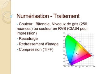 Numérisation - Traitement
• Couleur : Bitonale, Niveaux de gris (256
nuances) ou couleur en RVB (CMJN pour
impression)
• Recadrage
• Redressement d’image
• Compression (TIFF)
 