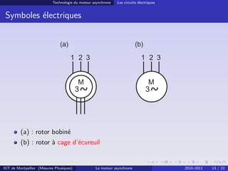 Technologie du moteur asynchrone   Les circuits électriques


 Symboles électriques




         (a) : rotor bobiné
         (b) : rotor à cage d’écureuil


IUT de Montpellier (Mesures Physiques)            Le moteur asynchrone                   2010–2011   13 / 22
 