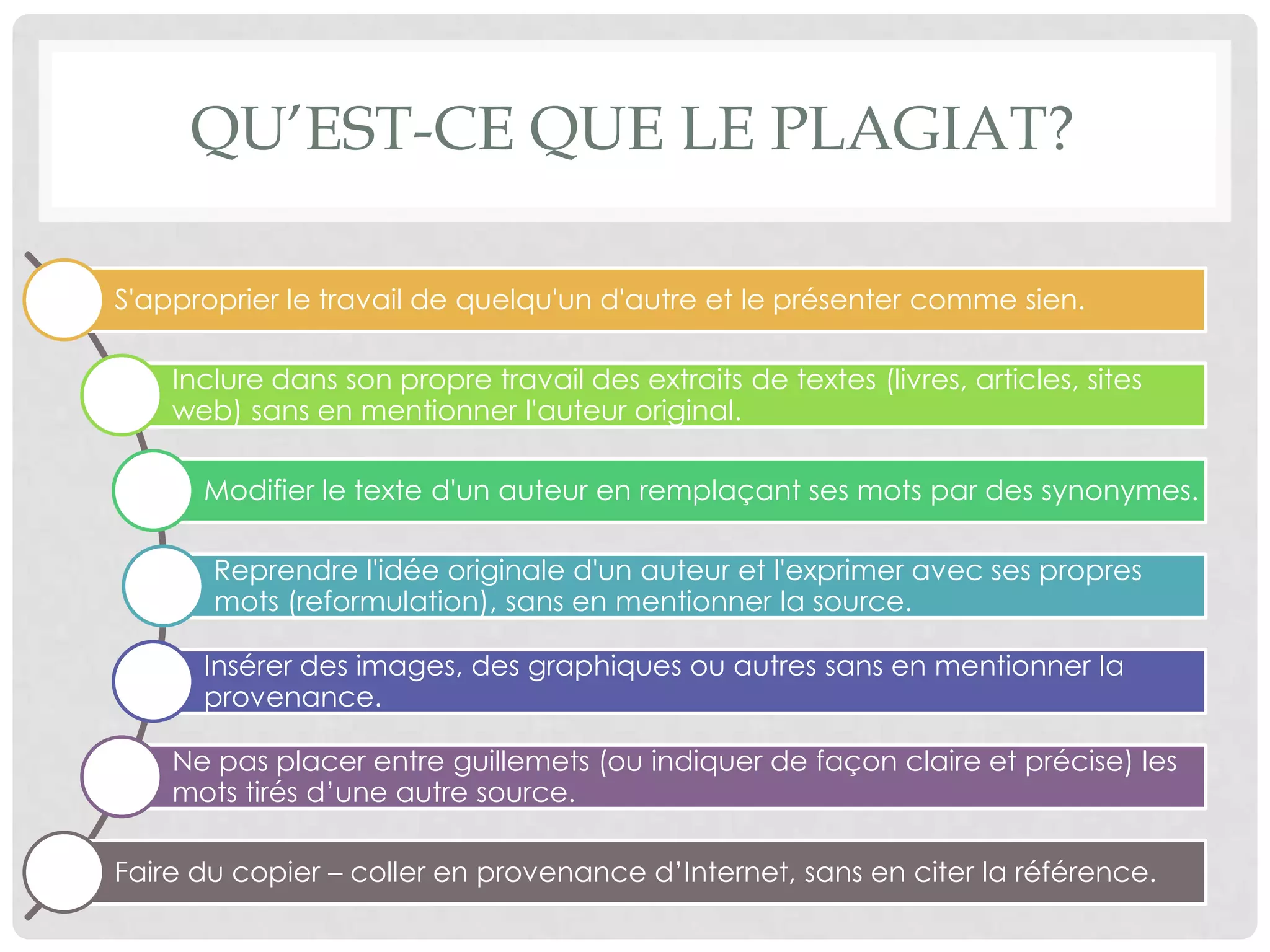 Qu’est-ce que le plagiat?
S'approprier le travail de quelqu'un d'autre et le présenter comme sien.
Inclure dans son propre travail des extraits de textes (livres, articles, sites web)
sans en mentionner l'auteur original.
Modifier le texte d'un auteur en remplaçant ses mots par des synonymes.
Reprendre l'idée originale d'un auteur et l'exprimer avec ses propres mots
(reformulation), sans en mentionner la source.
Insérer des images, des graphiques ou autres sans en mentionner la
provenance.
Ne pas placer entre guillemets (ou indiquer de façon claire et précise) les mots
tirés d’une autre source.
Faire du copier – coller en provenance d’Internet, sans en citer la référence.
 