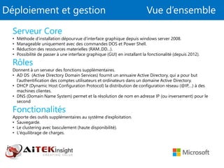 Déploiement et gestion Vue d’ensemble
Serveur Core
• Méthode d’installation dépourvue d'interface graphique depuis windows server 2008.
• Manageable uniquement avec des commandes DOS et Power Shell.
• Réduction des ressources materielles (RAM..DD…).
• Possibilité de passer à une interface graphique (GUI) en installant la fonctionalité (depuis 2012).
Rôles
Donnent à un serveur des fonctions supplémentaires.
• AD DS (Active Directory Domain Services) fournit un annuaire Active Directory, qui a pour but
l'authentification des comptes utilisateurs et ordinateurs dans un domaine Active Directory.
• DHCP (Dynamic Host Configuration Protocol) la distribution de configuration réseau (@IP,…) à des
machines clientes.
• DNS (Domain Name System) permet et la résolution de nom en adresse IP (ou inversement) pour le
second
Fonctionalités
Apporte des outils supplémentaires au système d’exploitation.
• Sauvegarde.
• Le clustering avec basculement (haute disponibilité).
• L'équilibrage de charges.
 