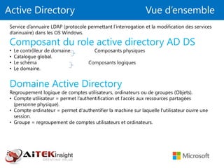 Active Directory Vue d’ensemble
Service d’annuaire LDAP (protocole permettant l’interrogation et la modification des services
d’annuaire) dans les OS Windows.
Composant du role active directory AD DS
• Le contrôleur de domaine. Composants physiques
• Catalogue global.
• Le schéma Composants logiques
• Le domaine.
Domaine Active Directory
Regroupement logique de comptes utilisateurs, ordinateurs ou de groupes (Objets).
• Compte utilisateur = permet l’authentification et l’accès aux ressources partagées
(personne physique).
• Compte ordinateur = permet d'authentifier la machine sur laquelle l'utilisateur ouvre une
session.
• Groupe = regroupement de comptes utilisateurs et ordinateurs.
 