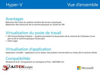 Hyper-V Vue d’ensemble
Avantages
Réduction des coûts du système (nombre de serveurs physiques)
Répartition des ressources de la machine physique sur toutes les VM
Virtualisation du poste de travail
• VDI Virtual Desktop Initiative = système permettant la dissociation de la machine de l'utilisateur d'une
part et de la machine physique d'autre part.
• Client Léger
Virtualisation d’application
Application virtuelle = application sur le réseau mais présent comme étant au niveau de la machine cliente
Compatibilités
Windows 8 et 8.1 (Uniquement sur Entreprise et Pro) : 4GB RAM min
 