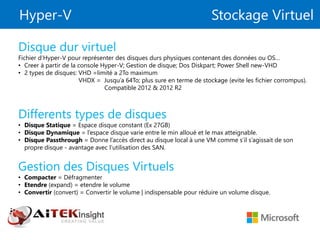 Hyper-V Stockage Virtuel
Disque dur virtuel
Fichier d’Hyper-V pour représenter des disques durs physiques contenant des données ou OS…
• Creer à partir de la console Hyper-V; Gestion de disque; Dos Diskpart; Power Shell new-VHD
• 2 types de disques: VHD =limité a 2To maximum
VHDX = Jusqu’a 64To; plus sure en terme de stockage (evite les fichier corrompus).
Compatible 2012 & 2012 R2
Differents types de disques
• Disque Statique = Espace disque constant (Ex 27GB)
• Disque Dynamique = l’espace disque varie entre le min alloué et le max atteignable.
• Disque Passthrough = Donne l’accès direct au disque local à une VM comme s’il s’agissait de son
propre disque - avantage avec l’utilisation des SAN.
Gestion des Disques Virtuels
• Compacter = Défragmenter
• Etendre (expand) = etendre le volume
• Convertir (convert) = Convertir le volume | indispensable pour réduire un volume disque.
 