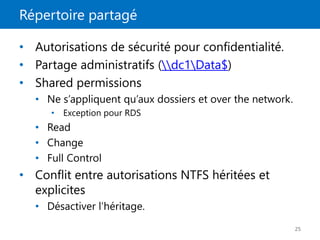 Répertoire partagé
25
• Autorisations de sécurité pour confidentialité.
• Partage administratifs (dc1Data$)
• Shared permissions
• Ne s’appliquent qu’aux dossiers et over the network.
• Exception pour RDS
• Read
• Change
• Full Control
• Conflit entre autorisations NTFS héritées et
explicites
• Désactiver l’héritage.
 