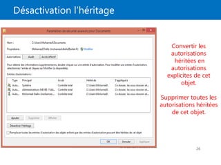 Désactivation l’héritage
26
Convertir les
autorisations
héritées en
autorisations
explicites de cet
objet.
Supprimer toutes les
autorisations héritées
de cet objet.
 