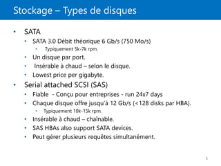 Stockage – Types de disques
5
• SATA
• SATA 3.0 Débit théorique 6 Gb/s (750 Mo/s)
• Typiquement 5k-7k rpm.
• Un disque par port.
• Insérable à chaud – selon le disque.
• Lowest price per gigabyte.
• Serial attached SCSI (SAS)
• Fiable - Conçu pour entreprises - run 24x7 days
• Chaque disque offre jusqu’à 12 Gb/s (<128 disks par HBA).
• Typiquement 10k-15k rpm.
• Insérable à chaud – chaînable.
• SAS HBAs also support SATA devices.
• Peut gérer plusieurs requêtes simultanément.
 