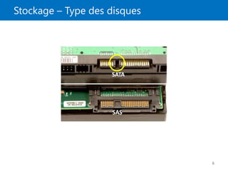 Stockage – Type des disques
6
 