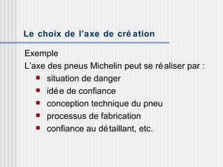 Le choix de l’axe de création Exemple L’axe des pneus Michelin peut se réaliser par : situation de danger idée de confiance conception technique du pneu processus de fabrication  confiance au détaillant, etc. 