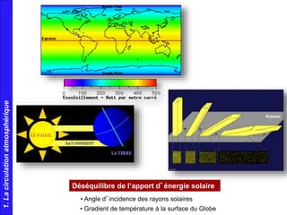 Ifremer.
Ifremer.
Déséquilibre de l’apport d’énergie solaire
• Angle d’incidence des rayons solaires
• Gradient de température à la surface du Globe
1.Lacirculationatmosphérique
 