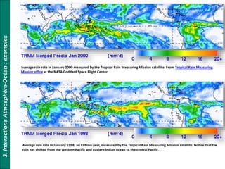 Average rain rate in January 2000 measured by the Tropical Rain Measuring Mission satellite. From Tropical Rain Measuring
Mission office at the NASA Goddard Space Flight Center.
Average rain rate in January 1998, an El Niño year, measured by the Tropical Rain Measuring Mission satellite. Notice that the
rain has shifted from the western Pacific and eastern Indian ocean to the central Pacific.
3.InteractionsAtmosphère-Océan:exemples
 