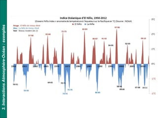 3.InteractionsAtmosphère-Océan:exemples
 