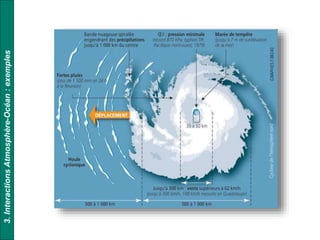 3.InteractionsAtmosphère-Océan:exemples
 