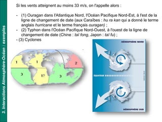 Si les vents atteignent au moins 33 m/s, on l'appelle alors :
- (1) Ouragan dans l'Atlantique Nord, l'Océan Pacifique Nord-Est, à l'est de la
ligne de changement de date (aux Caraïbes : hu ra kan qui a donné le terme
anglais hurricane et le terme français ouragan) ;
- (2) Typhon dans l'Océan Pacifique Nord-Ouest, à l'ouest de la ligne de
changement de date (Chine : taï fong, Japon : taï fu) ;
- (3) Cyclones
3.InteractionsAtmosphère-Océan:exemples
 