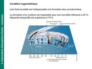 Condition hygrométrique.
Une forte humidité est indispensable à la formation des cumulonimbus.
La formation d'un cyclone est impossible pour une humidité inférieure à 40 %,
fréquente lorsqu'elle est supérieure à 70 %
3.InteractionsAtmosphère-Océan:exemples
 