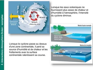 Lorsque le cyclone passe au dessus
d'une zone continentale, il perd sa
source d'humidité et de chaleur et les
frottements avec la surface
continentale ralentissent sa course.
Lorsque les eaux océaniques ne
fournissent plus assez de chaleur et
d'humidité à l'atmosphère, l'intensité
du cyclone diminue.
3.InteractionsAtmosphère-Océan:exemples
 
