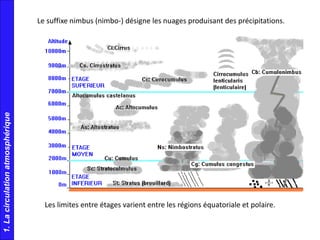 Le suffixe nimbus (nimbo-) désigne les nuages produisant des précipitations.
Les limites entre étages varient entre les régions équatoriale et polaire.
1.Lacirculationatmosphérique
 