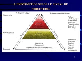 6
L ’INFORMATION SELON LE NIVEAU DE
STRUCTURES
 