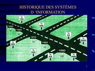7
HISTORIQUE DES SYSTÈMES
D ’INFORMATION
 