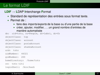 Protocole LDAP
Le format LDIF
LDIF → LDAP Interchange Format
F Standard de représentation des entrées sous format texte.
F...