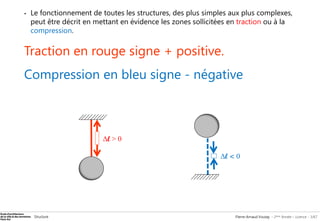 Compression Traction Signe Cours 8.pdf