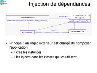 Injection de dépendances
• Principe : un objet extérieur est chargé de composer
l'application
– il crée les instances
– il les injecte dans les classes qui les utilisent
 