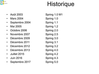 Historique
• Août 2003 Spring 1.0 M1
• Mars 2004 Spring 1.0
• Septembre 2004 Spring 1.1
• Mai 2005 Spring 1.2
• Octobre 2006 Spring 2.0
• Novembre 2007 Spring 2.5
• Décembre 2009 Spring 3.0
• Décembre 2011 Spring 3.1
• Décembre 2012 Spring 3.2
• Décembre 2013 Spring 4.0
• Juillet 2015 Spring 4.2
• Juin 2016 Spring 4.3
• Septembre 2017 Spring 5.0
 