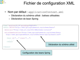 Fichier de configuration XML
• Nom par défaut : applicationContext.xml
– Déclaration du schéma utilisé : balises utilisables
– Déclaration de bean Spring
<?xml version="1.0" encoding="UTF-8"?>
<beans xmlns="http://www.springframework.org/schema/beans"
xmlns:xsi="http://www.w3.org/2001/XMLSchema-instance"
xsi:schemaLocation="http://www.springframework.org/schema/beans
http://www.springframework.org/schema/beans/spring-beans.xsd">
<bean id="..." class="...">
. . .
</bean>
</beans>
Configuration des beans Spring
Déclaration du schéma utilisé
 