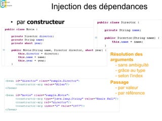 Injection des dépendances
• par constructeur
Résolution des
arguments
- sans ambiguïté
- grâce au type
- selon l'index
Passage
- par valeur
- par référence
 