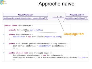 Approche naïve
Couplage fort
 