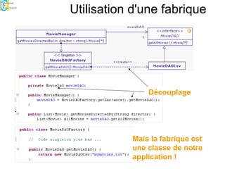 Utilisation d'une fabrique
Découplage
Mais la fabrique est
une classe de notre
application !
 