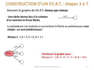 CONSTRUCTION D’UN P.E.R.T. : étapes 3 à 7
Abdelkrim HARIDA - BTS DSI 2éme Année 12
 