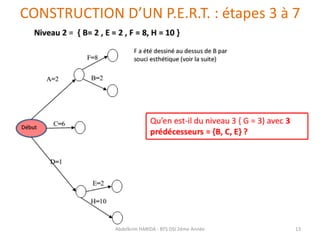 CONSTRUCTION D’UN P.E.R.T. : étapes 3 à 7
Abdelkrim HARIDA - BTS DSI 2éme Année 13
 