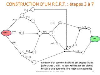 CONSTRUCTION D’UN P.E.R.T. : étapes 3 à 7
Abdelkrim HARIDA - BTS DSI 2éme Année 15
 