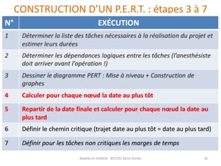 CONSTRUCTION D’UN P.E.R.T. : étapes 3 à 7
Abdelkrim HARIDA - BTS DSI 2éme Année 16
 