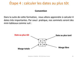 Étape 4 : calculer les dates au plus tôt
Abdelkrim HARIDA - BTS DSI 2éme Année 18
 