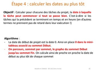 Étape 4 : calculer les dates au plus tôt
Abdelkrim HARIDA - BTS DSI 2éme Année 20
 