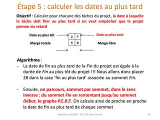 Étape 5 : calculer les dates au plus tard
Abdelkrim HARIDA - BTS DSI 2éme Année 24
 