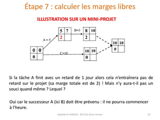 Étape 7 : calculer les marges libres
Abdelkrim HARIDA - BTS DSI 2éme Année 32
 