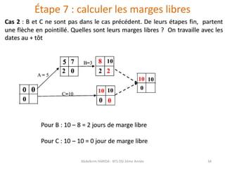 Étape 7 : calculer les marges libres
Abdelkrim HARIDA - BTS DSI 2éme Année 34
 