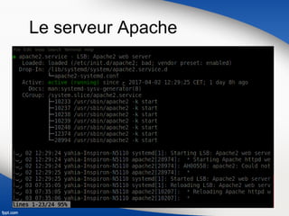 Le serveur Apache
 