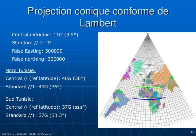 Cours SIG