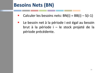 39
Besoins Nets (BN)
 Calculer les besoins nets: BN(i) = BB(i) – S(i-1)
 Le besoin net à la période i est égal au besoin...