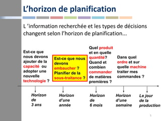 5
L’horizon de planification
L ’information recherchée et les types de décisions
changent selon l’horizon de planification...